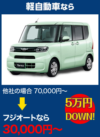 軽自動車なら、他社の場合70,000円～のところを会田自動車ガラスなら30,000円～　5万円DOWN！